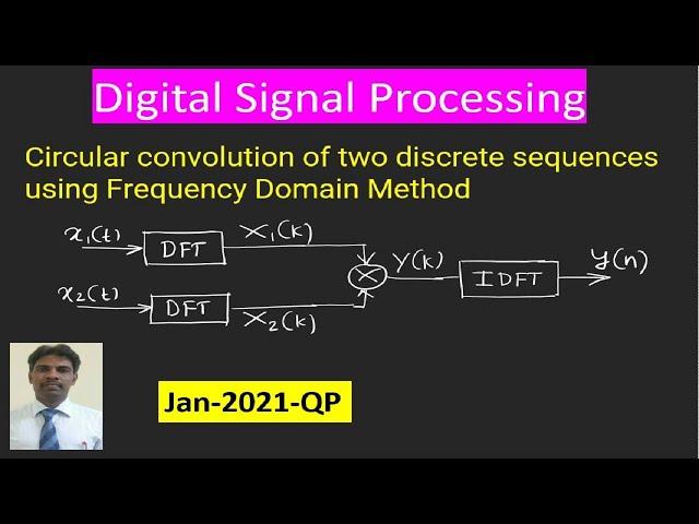 Circular Convolution by frequency domain method