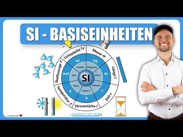 Physical quantities and units | SI - base units