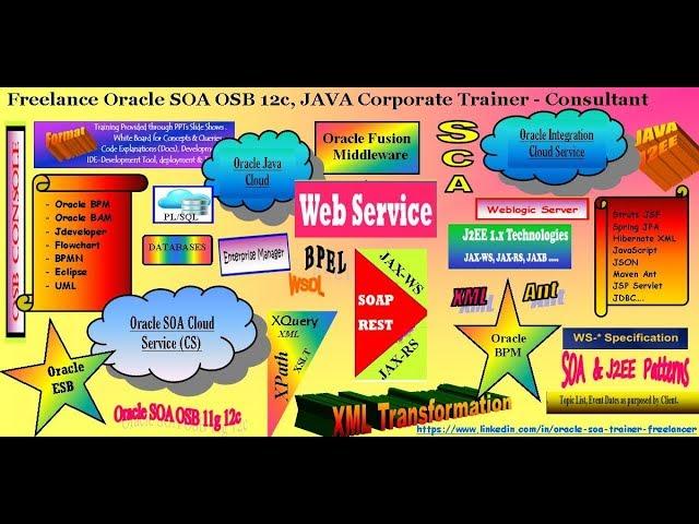 oracle soa, osb & java technical learning