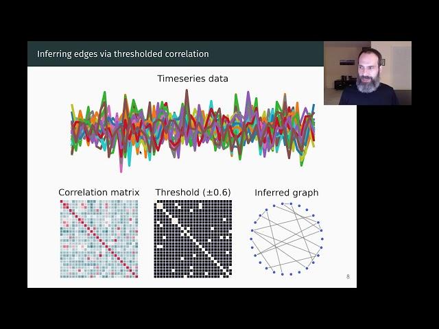 K Jarrod Millman - Complex network analysis with NetworkX| PyData Global 2020