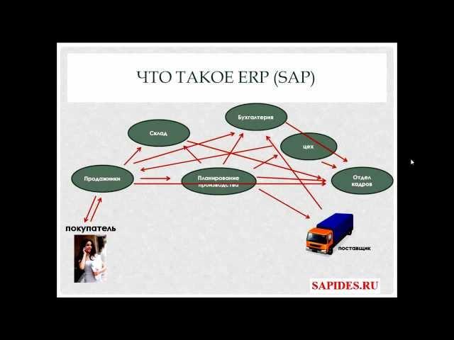 зачем нужно ERP