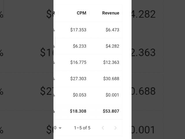 Adsterra Income tips | adsterra cpm | adsterra high cpm tricks | adsterra earning proof #shorts