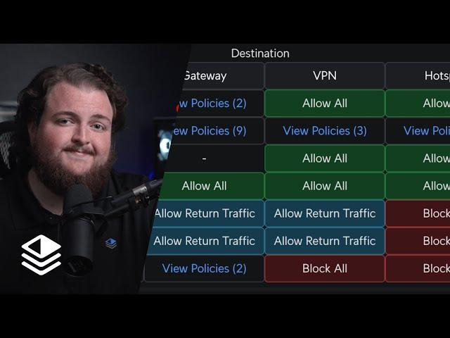 Zone-Based Firewall: The Best New Feature in UniFi 9.0