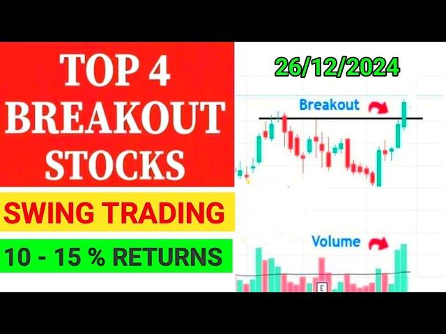 Top Breakout Stocks For Tomorrow || Breakout Stocks For Swing Trading || #stocks #breakoutstocks