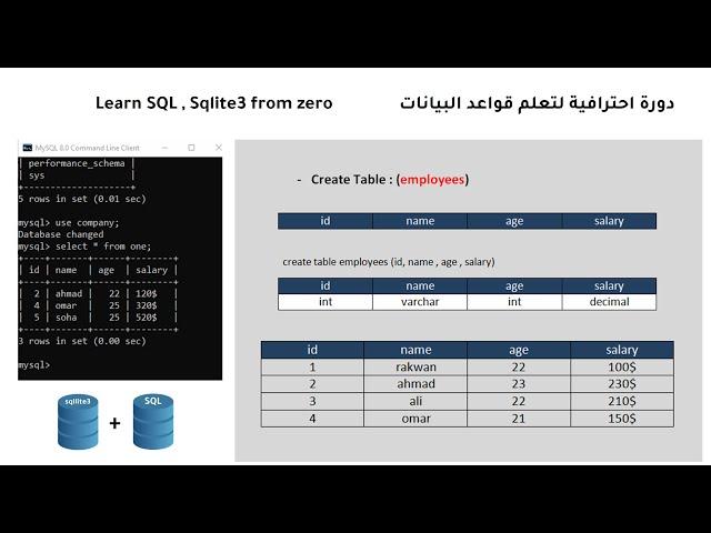 تعلم قواعد البيانات بكفاءة عالية واحترافية | sql tutorial course DataBase