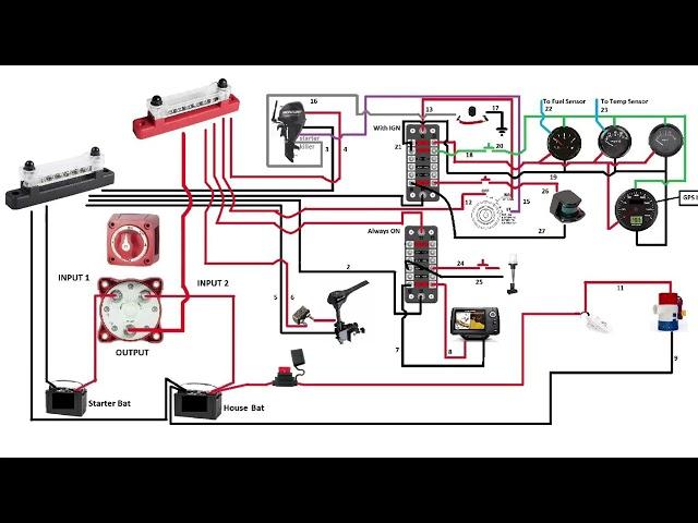 Boat electronic wiring diagram and Battery switch diagram "Combined"