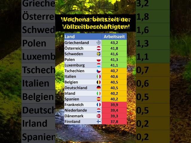 So viele Stunden arbeiten Vollzeitkräfte in Europa!