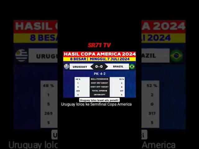 Uruguay vs Brasil 0-0 (4-2)