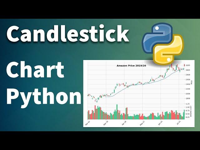 How to plot a candlestick chart in python. It's very easy!