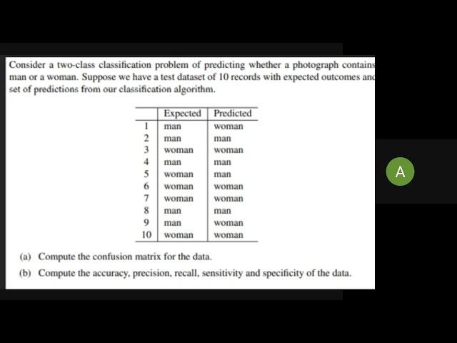 Numerical Problems - Classification II  Confusion Matrix, Precision, Recall Numerical Problems