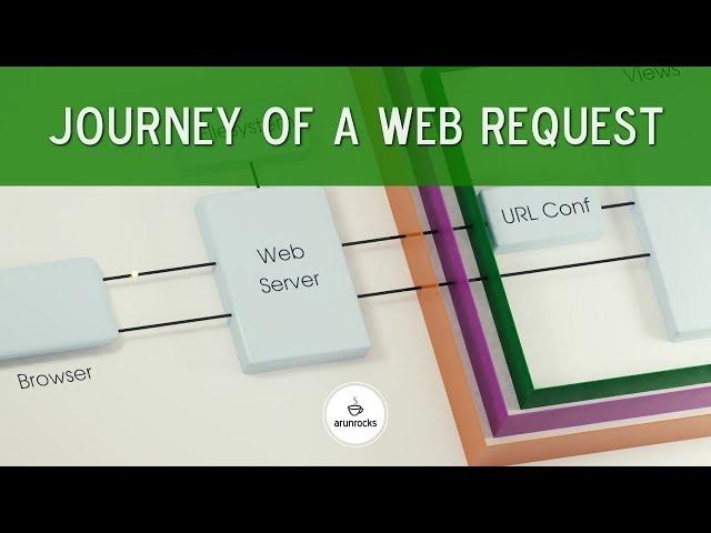 Journey of a Web Request in Django