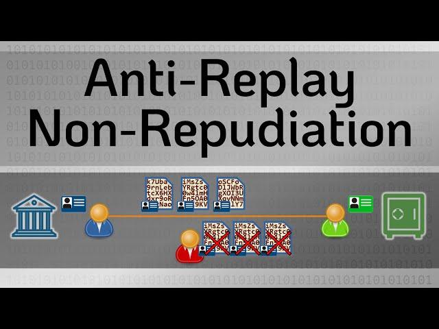 Anti-Replay and Non-Repudiation - Practical TLS