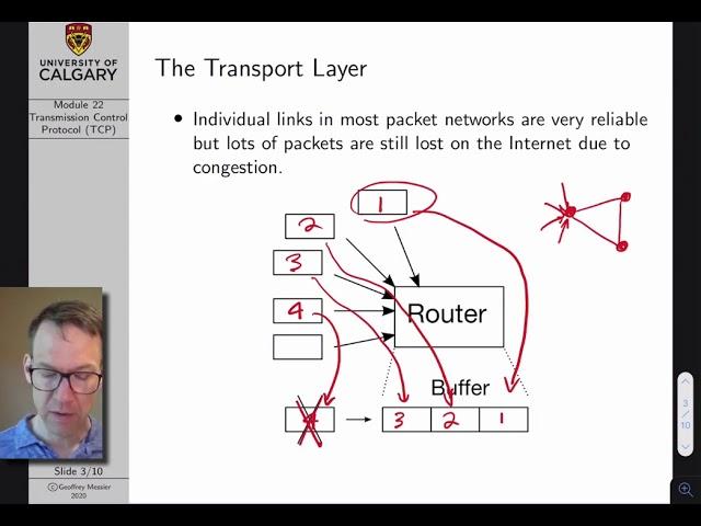 Computer Networks Lecture 22: The Transmission Control Protocol (TCP)