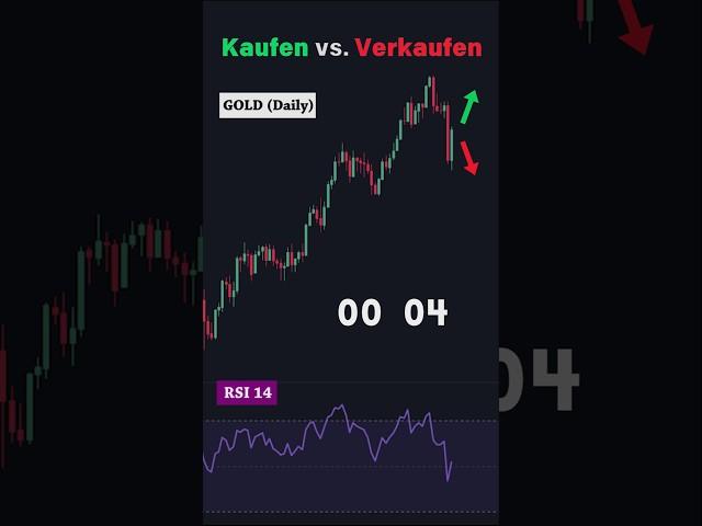 Trading Challenge: Gold Daily - Kaufen oder Verkaufen?