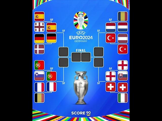 Who will win the Euros? #football #euro2024 #cr7 #spain #germany #france #portugal #viral #fyp #edit