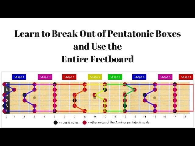 Learn to Break Out of Pentatonic Boxes and Use the Entire Fretboard