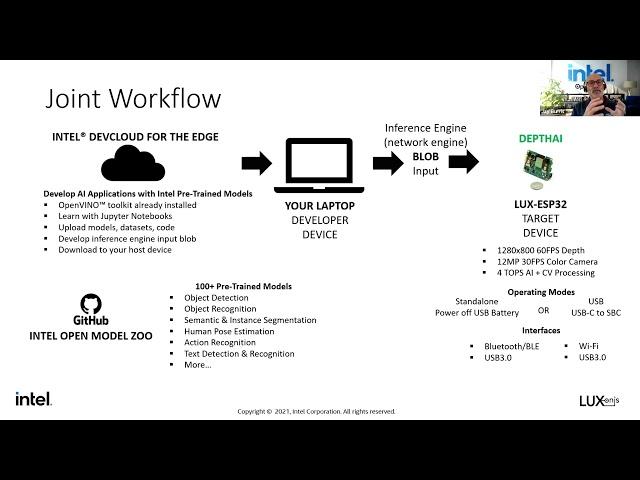 tinyML Vision Challenge - Intel-Luxonis Vision Platform