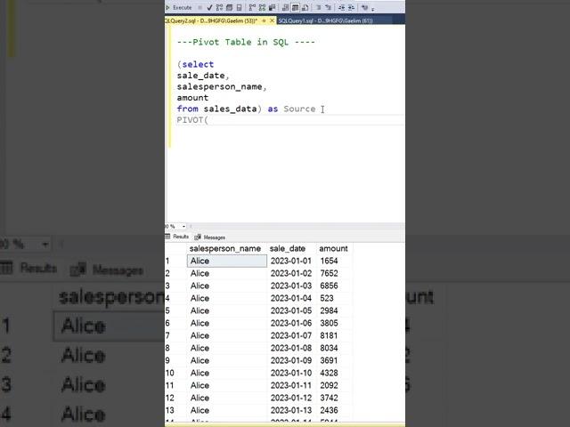 SQL Pivot Table | SQL For Data Analysts