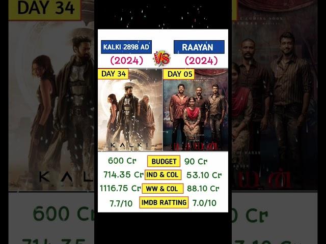 KALKI 2898 AD  RAAYAN 34 DAYS AND 05 DAYS WORLD WIDE BOX OFFICE COLLECTIONS #raayan #kalki2898ad