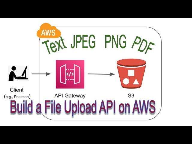 Build a File Upload API to AWS S3 Bucket | .txt, .jpeg, .png, .pdf