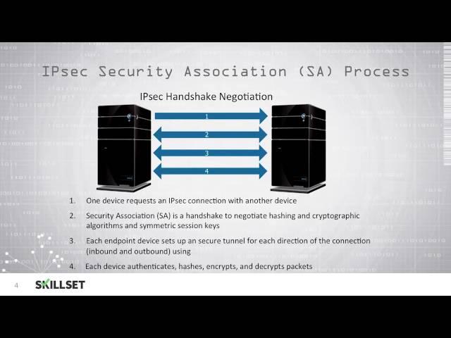 Secure Communication Protocols (CISSP Free by Skillset.com)