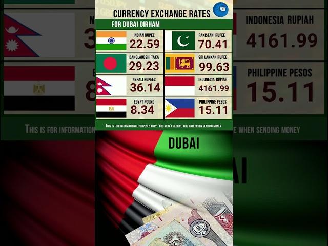 EXCHANGE RATE 27-2-2023 UAE Dirham TO Indonesian Rupiah   Dirham  TO Egyptian Pound Dirham to India