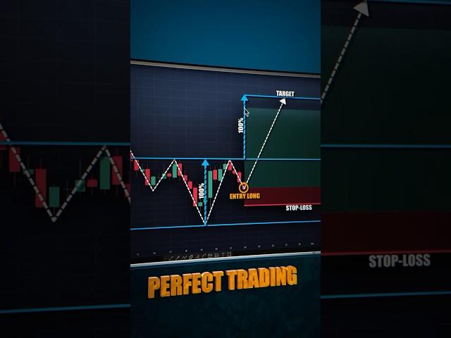 Trading Setup in 30 sec #shorts #crypto #forex #trading #patterns