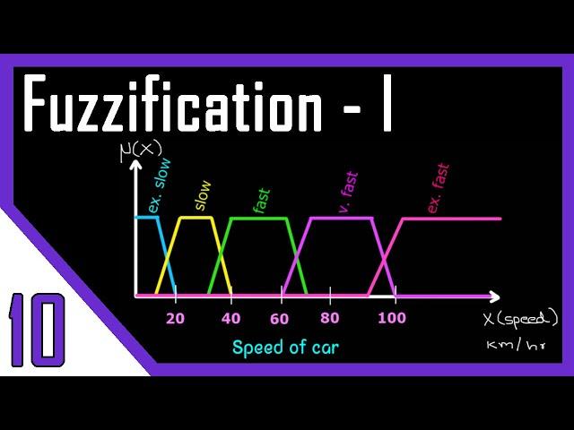 Intuition and Inference | Fuzzification Methods | Fuzzy Logic