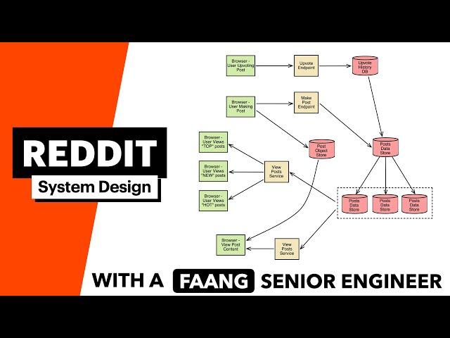 System Design: Reddit