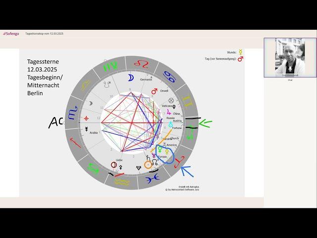 Tageshoroskop vom 12.03.2025