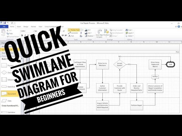 Fast and Easy Way to Create a Perfect Swimlane Diagram in Visio | Lean Six Sigma