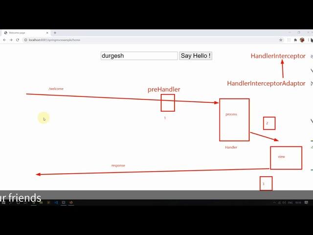 Spring MVC Interceptor | Very Important concept | preprocessing and post processing the request