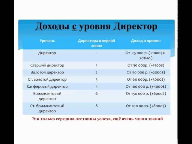 2015 08 02 Презентация для новичков Татьяна Золотарева