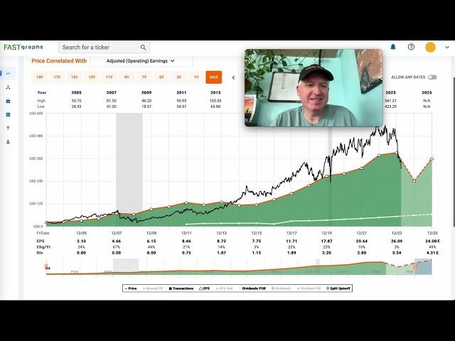 Humana Stock Falls Farther: Here Is The Price I'll Buy It ($HUM)