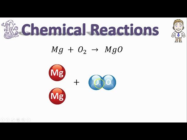 6.4 - Balanced Chemical Equations