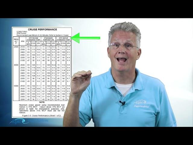 PPGS Lesson 9.7 | Performance: Time, Fuel Distance & Cruise