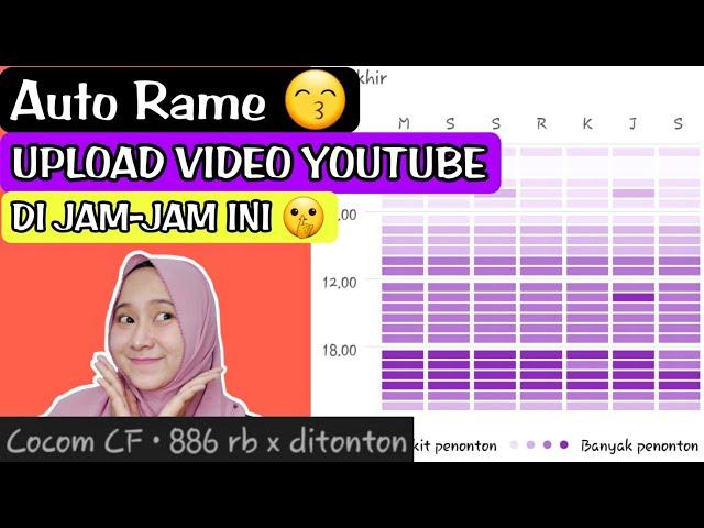 AUTO RAME! Waktu Terbaik Upload Video di Youtube