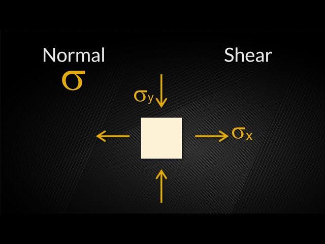 Introduction to Residual Stress - Part 1