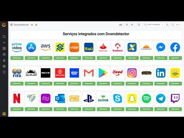 Dashboard Grafana - Zabbix com Downdetector