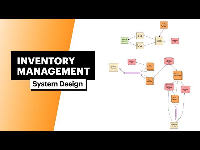 Amazon Interview Question | System Design: Inventory Management (with FAANG Senior Engineer)