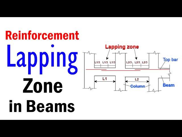 Basic Rules of Lapping in Beam   Reinforcement Lapping zone in Beams