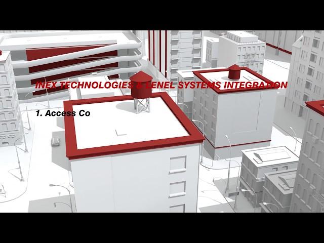 LENEL OnGUARD and INEX-TECH ANPR Integration