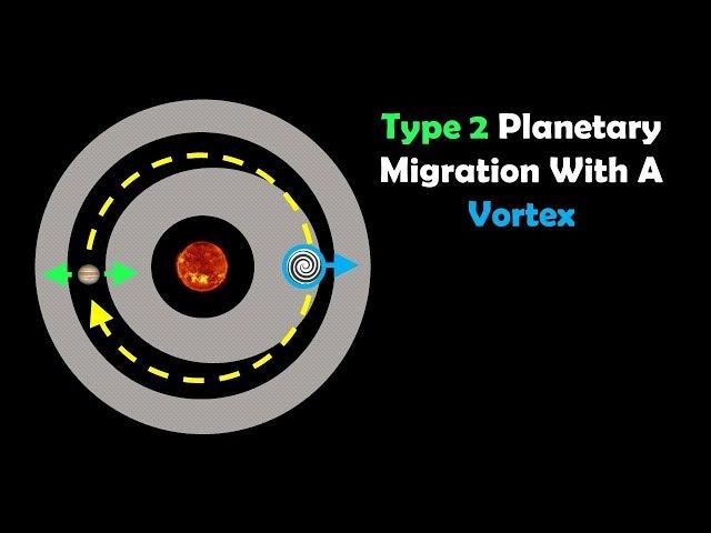 Type 2 Planetary Migration With A Vortex