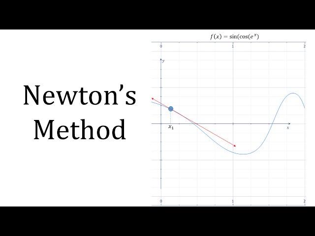 Newton's Method