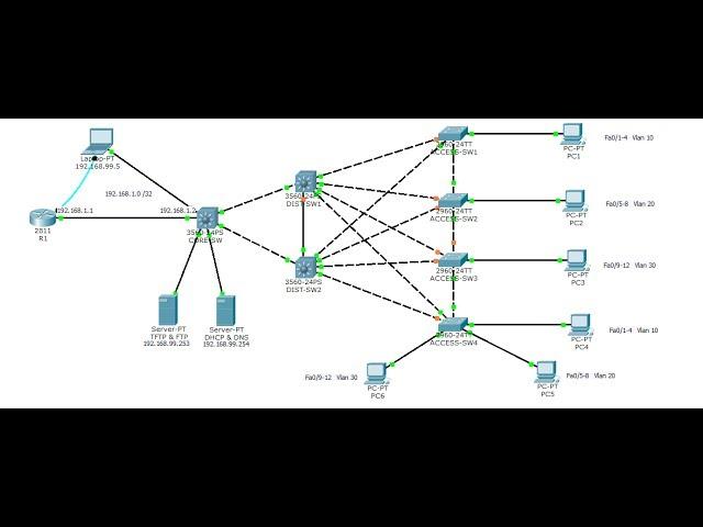 How to configure Layer 3 Switch using Vlan's