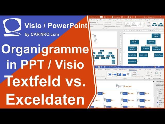 Organigramme erstellen per Klick in PowerPoint versus Visio-Assistent mit Exceldaten - carinko.com