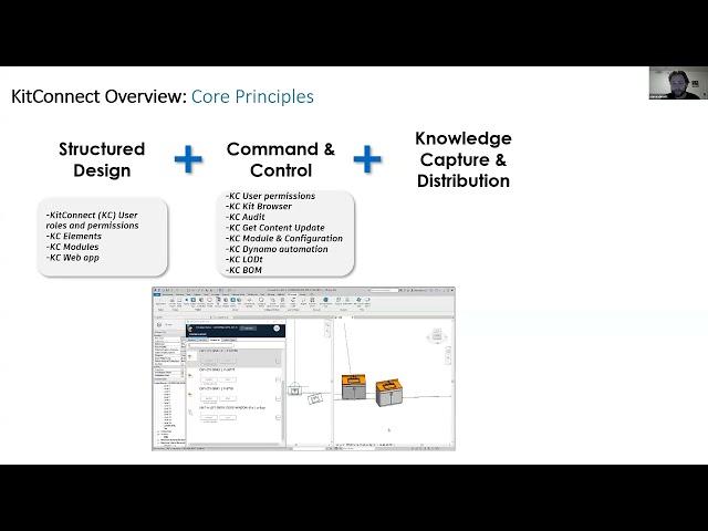 BIMxt Network - May 2021: Fabrication