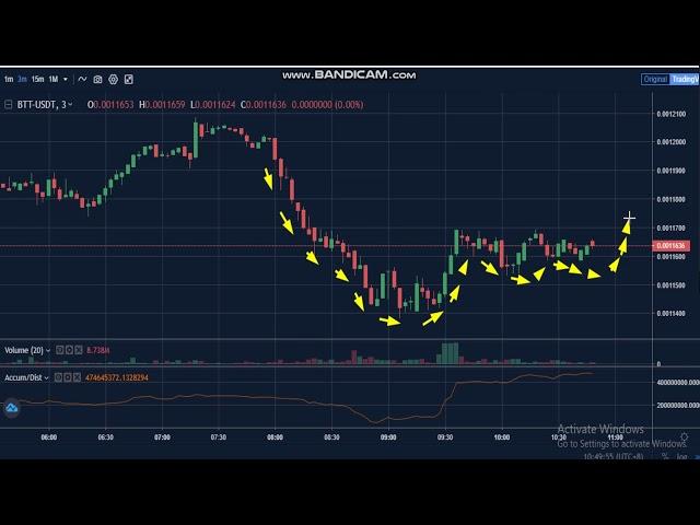 5-3-BitTorrent (BTT)  News - Analysis Today-BTT  Price chart. BTT Latest Price -BTT  Trading Prices