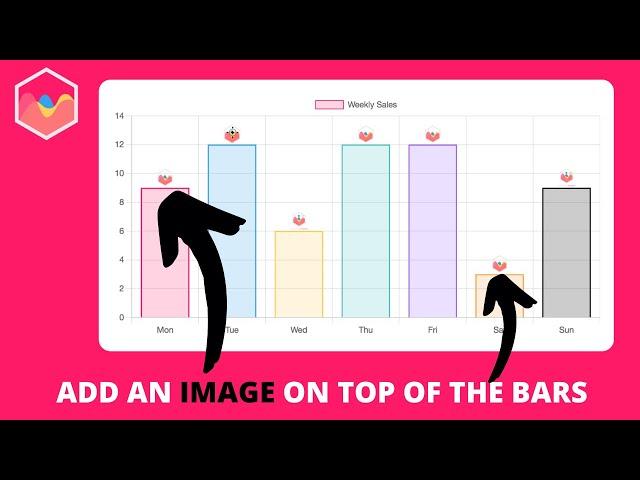 How to Add an Image on Top of the Bars in Chart.js