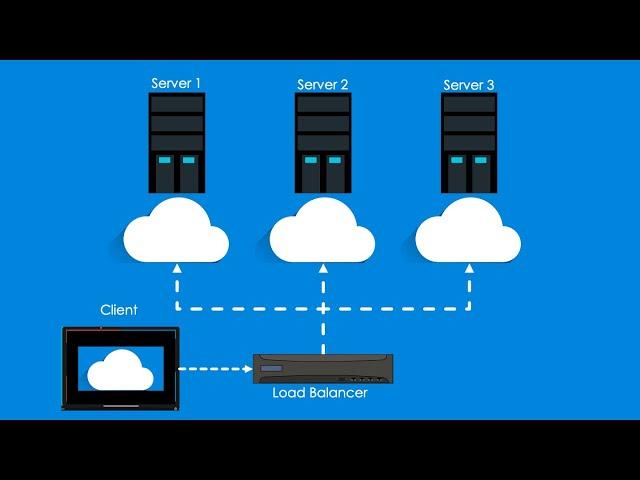 What is a LOAD BALANCER and how does it work? | #NetworkTraffic